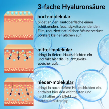 Grace Advanced Lifting Cream 3-fach Hyaluronsäure