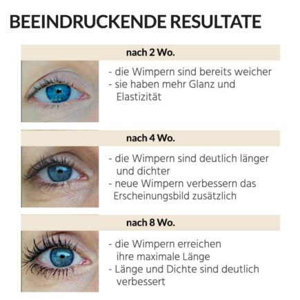 Eyecatcha Wimpernwachstum